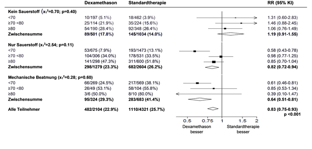Dexamethason 4 Mg Ausschleichen Schema www.galepharm.ch